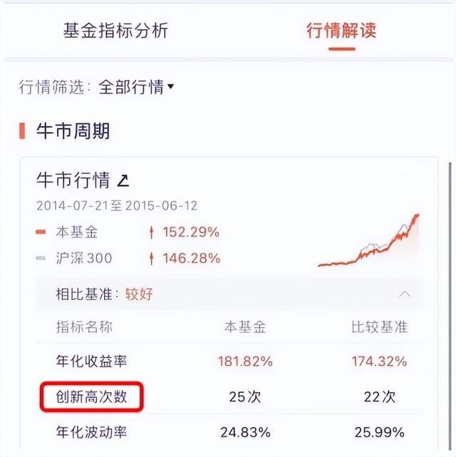 基金卖了才有收益吗，基金卖了才有收益吗知乎？