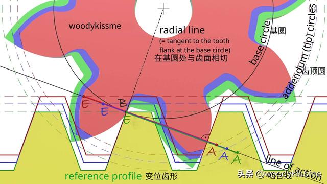 赫兹接触应力计算公式，赫兹公式接触应力（渐开线齿轮的变位<齿廓偏移>）