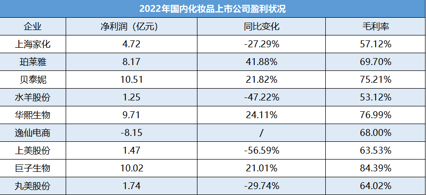 化妆品报（十强出炉）