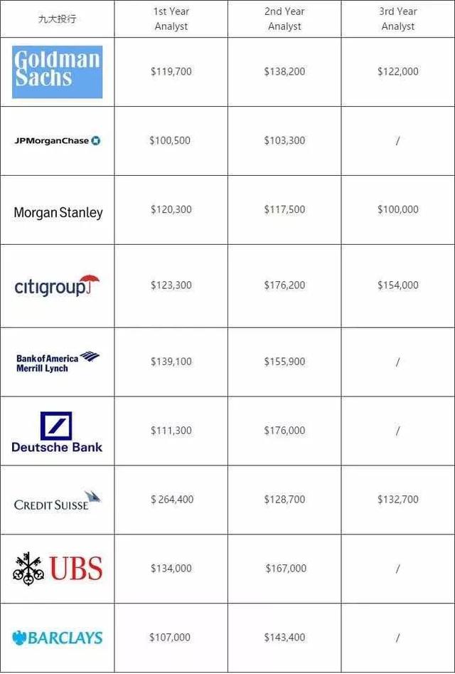 投行是什么职业，投行是做什么的 （投行到底有多赚）