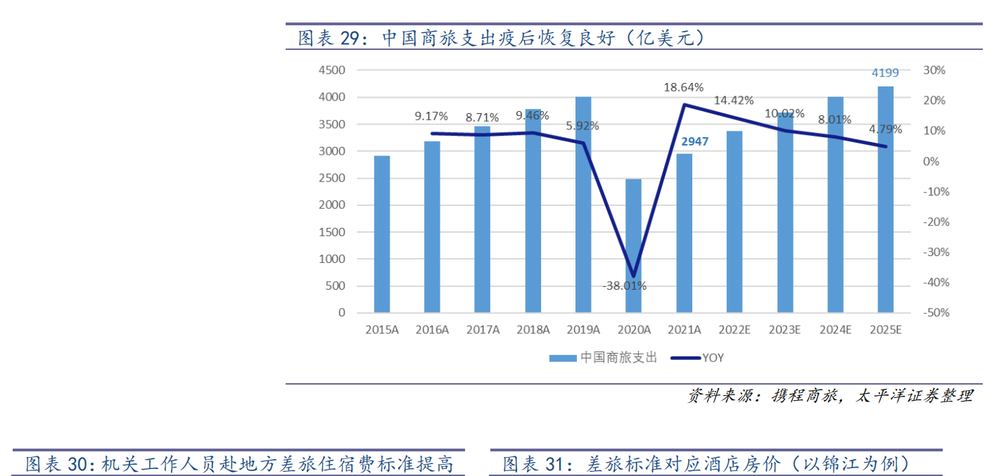 世贸君澜（收购君澜景澜）