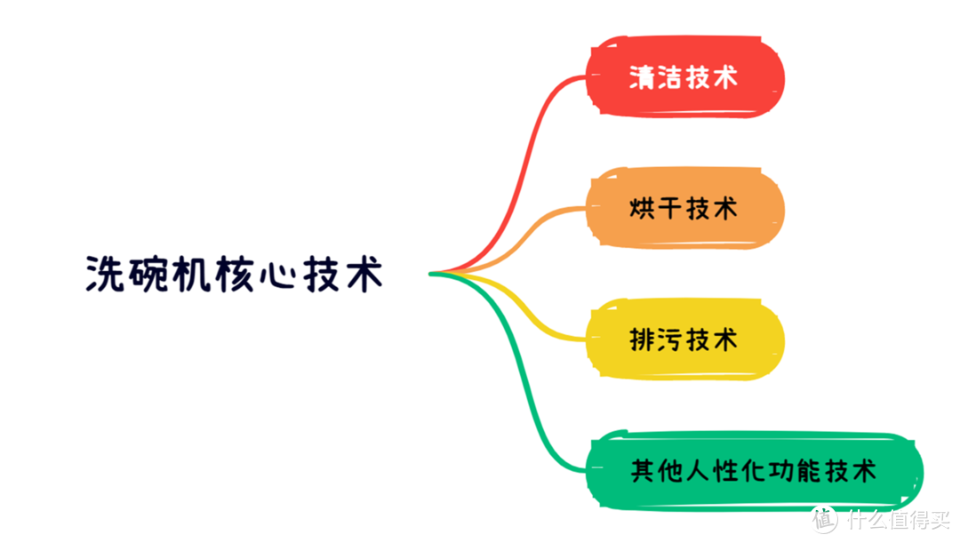 家用洗碗机好用吗，洗碗机到底实用不实用呢（使用半年后，我来聊聊真实感受）