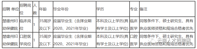 大理州事业单位招聘（2022年云南省事业单位招聘1600人）