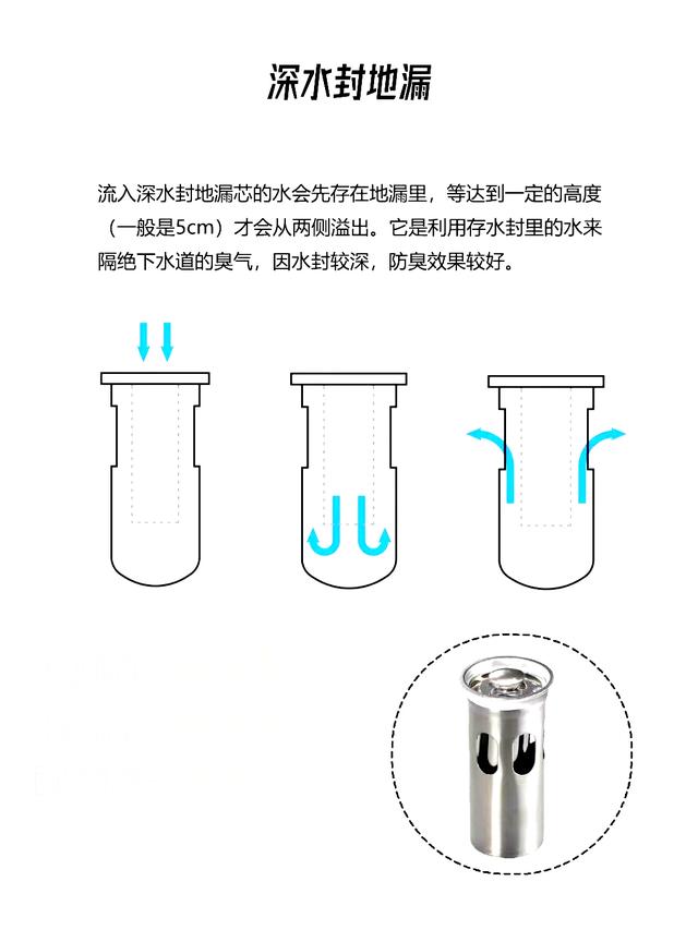 什么样的防臭地漏芯好，什么样的防臭地漏芯好耐用（-装修干货-4-选对四种地漏芯）