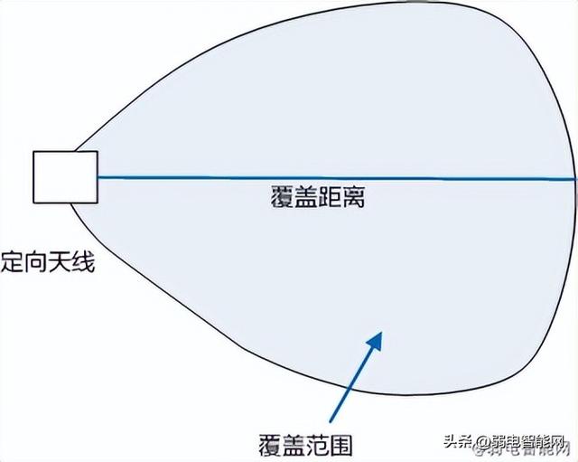 覆盖安装是什么意思,手机软件覆盖安装什么意思(你真的了解无线网络