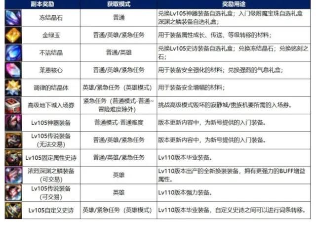 最新的dnf一天搬砖8000w攻略（适合长期搬砖的手游）