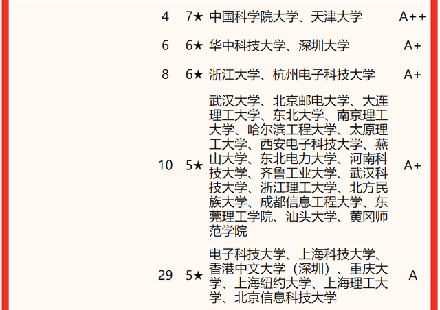2021全国海洋技术专业大学排名一览表，海洋工程与技术专业全国排名（2022校友会中国大学电子信息类专业排名）