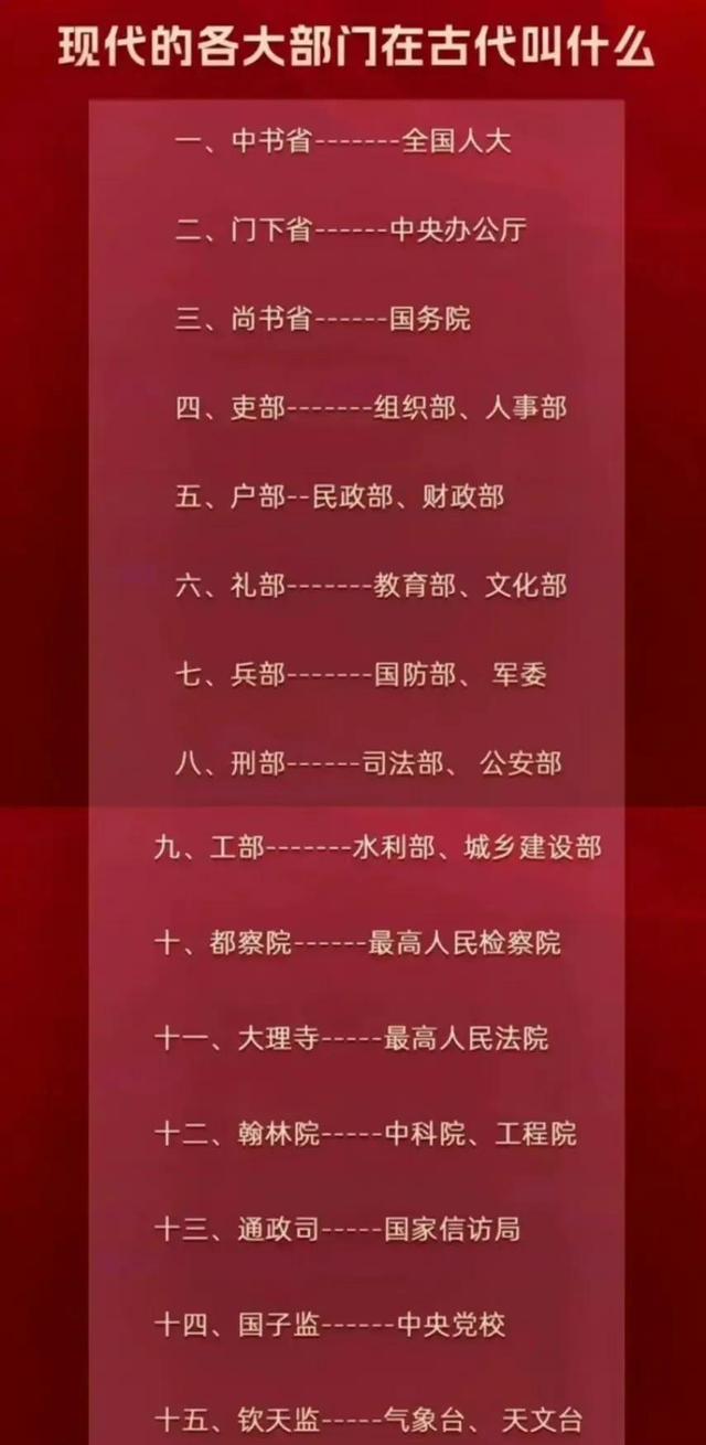 工部尚书相当于现代的什么职位，浅谈古代官职和现代官职的对比