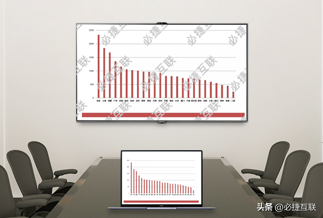 Windows10系统自带的投屏功能，电视怎么开启投屏功能（Win10系统PC无线投屏到电视上）