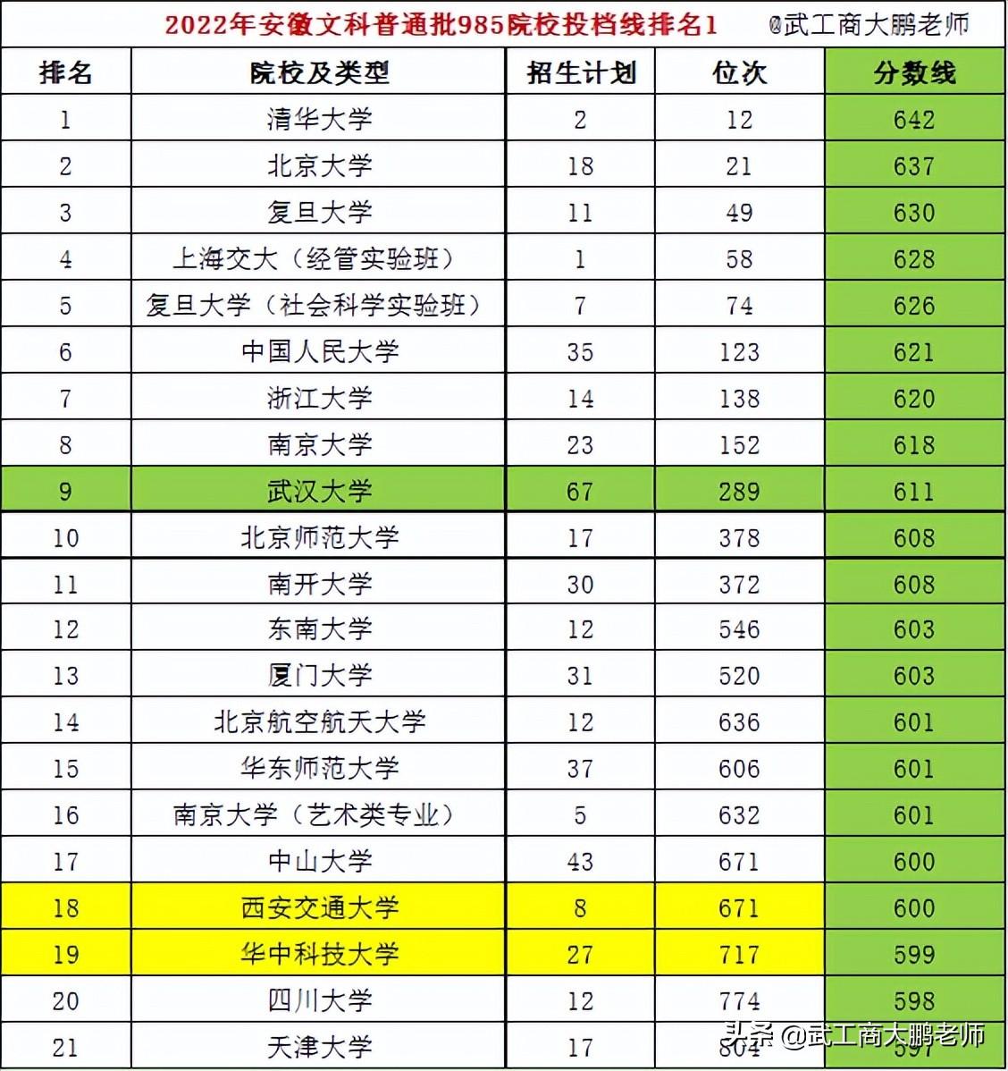 安徽交通大学(皖西学院什么档次)