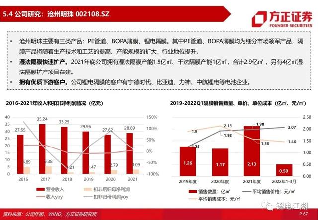 锂电池行业深度系列报告，锂电隔膜行业深度报告