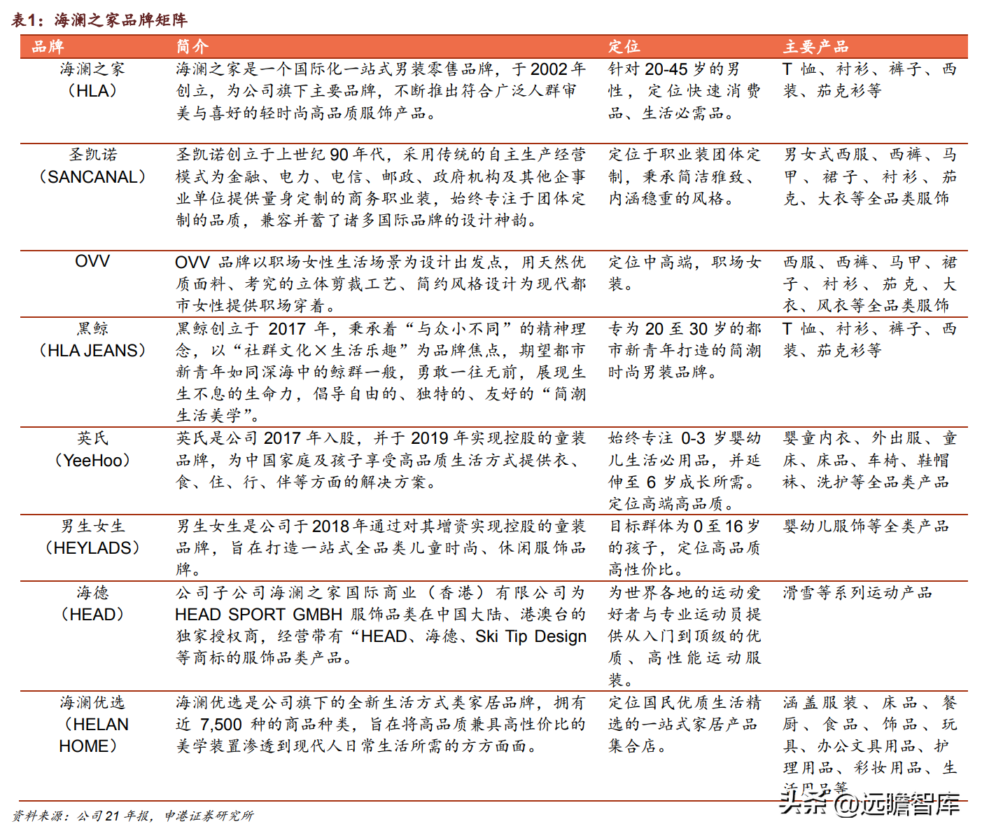 东莞海澜之家（国民男装龙头）