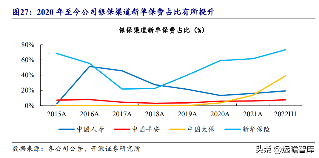 中国人寿财险公司（传统寿险龙头）