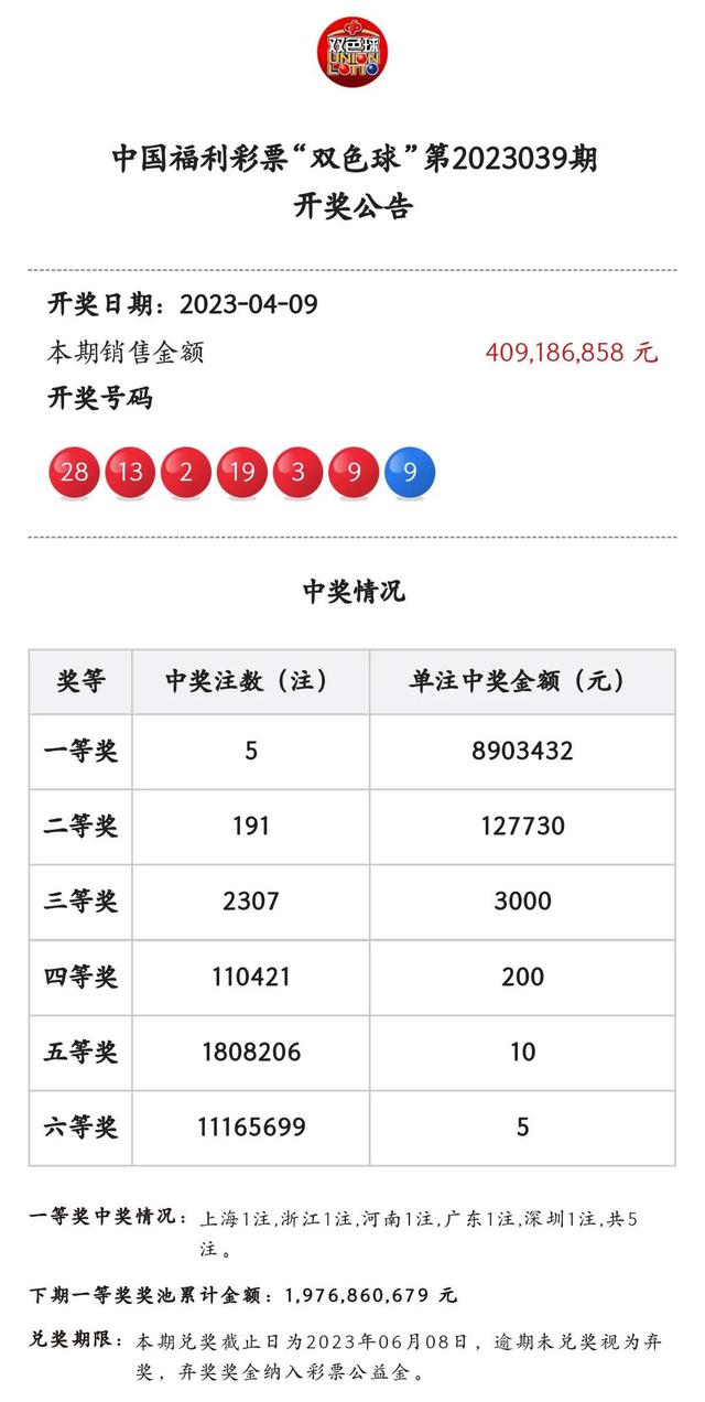 什么数字代表龙头凤尾，双色球2023040期超子预测