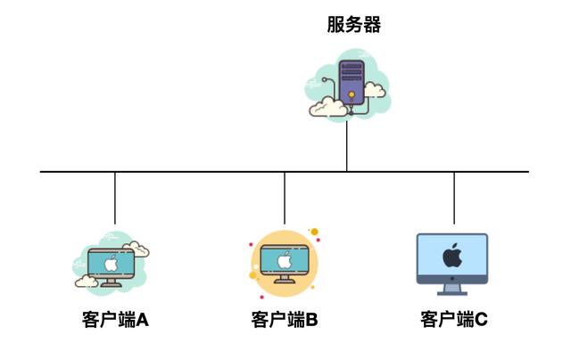 计算机网络基础知识总结，就这一篇了