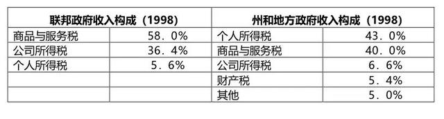 2020冬奥会在哪里举行，2020年冬奥会在哪举办（财政均衡制度的考察与借鉴）