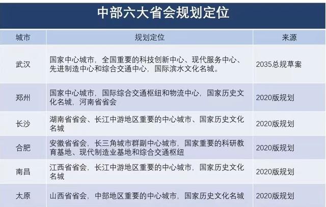 中部六省是哪几个，中部六省是指哪几个省（中国中部六省是哪六个省）