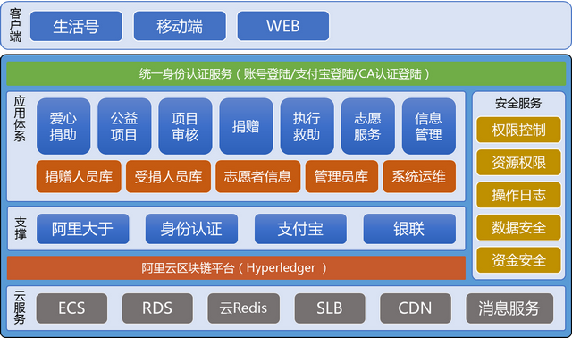 数字乡村建设概念股，数字乡村概念股有哪些（数字农业农村大数据信息化平台建设规划方案）