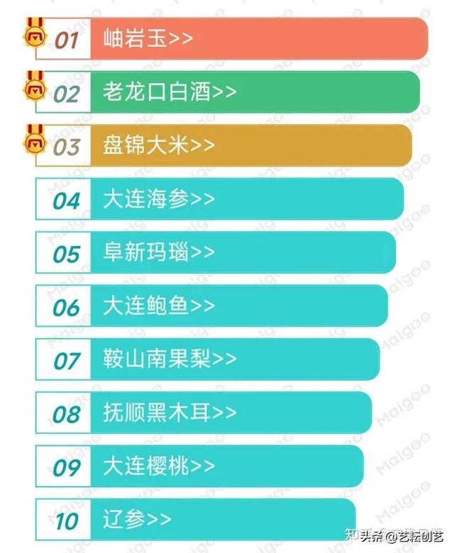 河北的特产，河北的特产烟（中国各省市特产合集<二>）