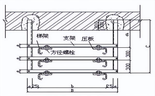 电缆桥架安装有哪些规范，一整套电缆桥架安装施工流程及规范