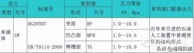 锻钢是什么材质，锻钢是什么意思（超全面、实用的管法兰知识体系）