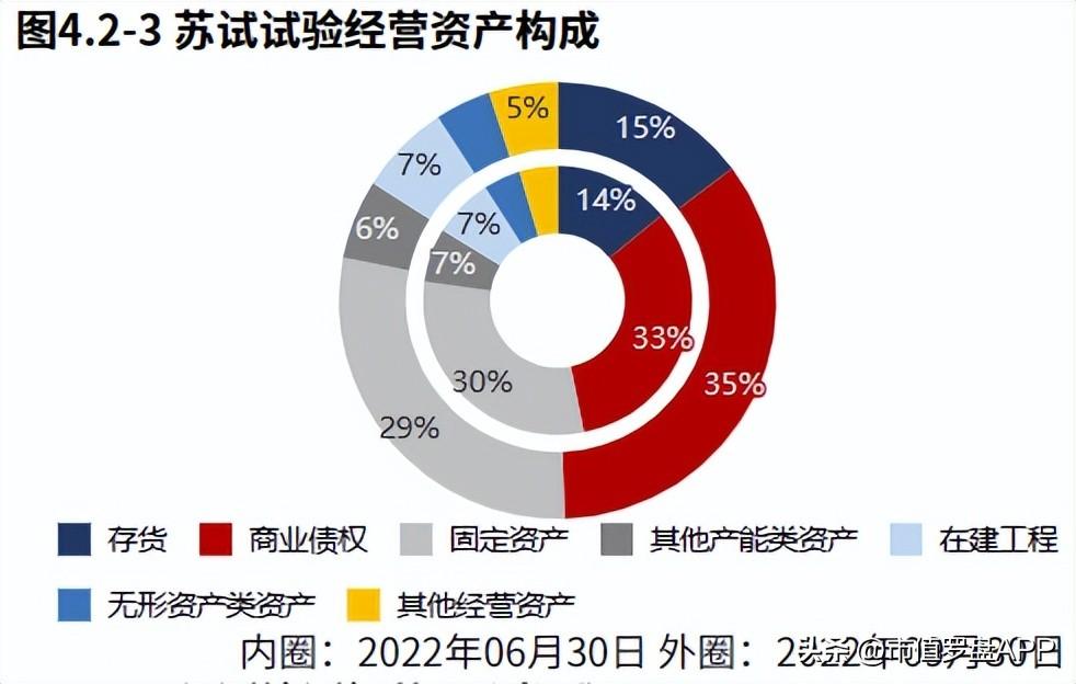 苏试试验（专精特新）