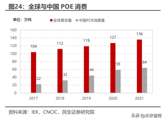 poe是什么材料（<POE>行业深度研究）