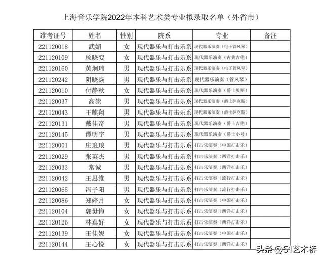 上海音乐学院分数线，上海音乐学院2022录取分数线是多少（上海音乐学院艺术类文化控制线及拟录取名单）