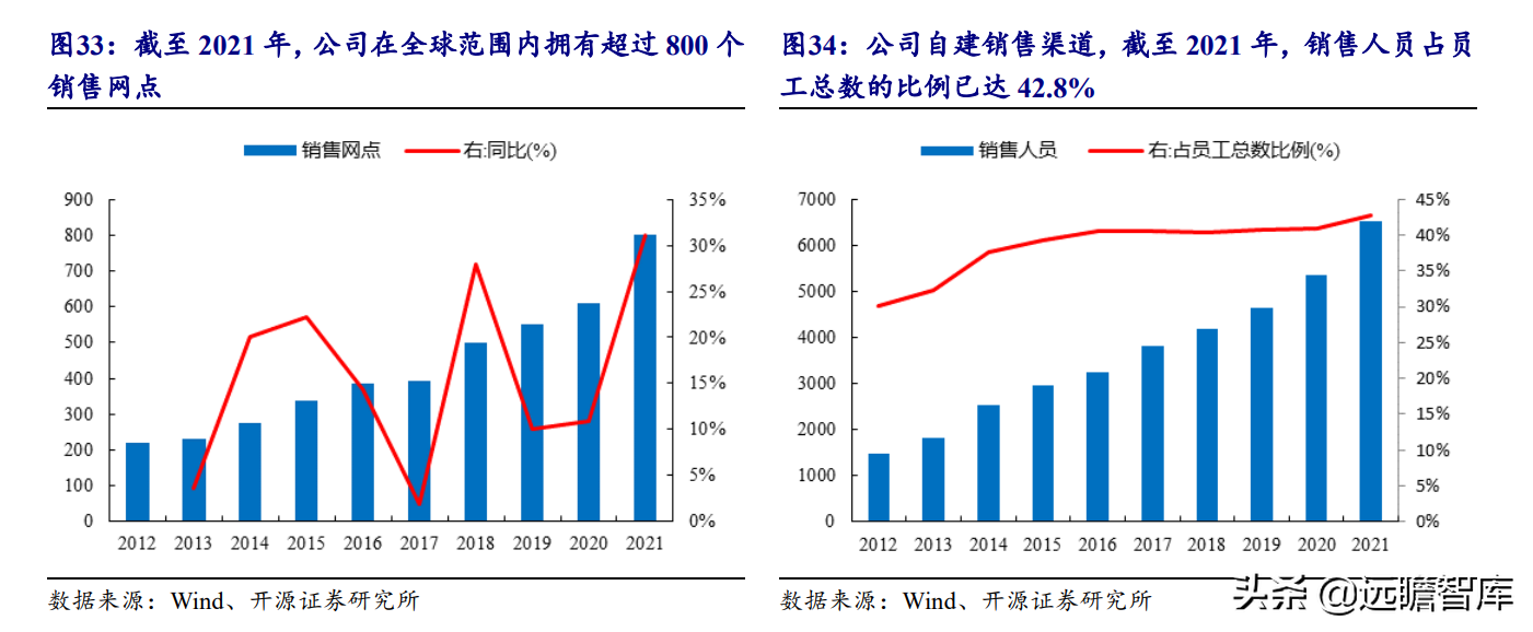 坚朗五金（集成化五金龙头）