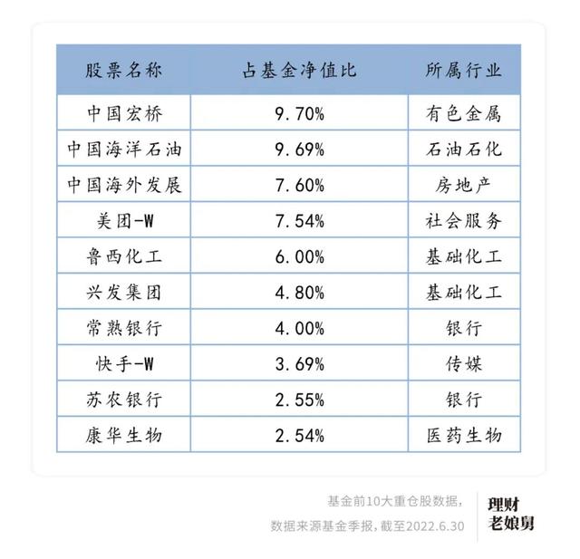 基金里的收益能取出來(lái)嗎，基金里的收益能取出來(lái)嗎現(xiàn)在？