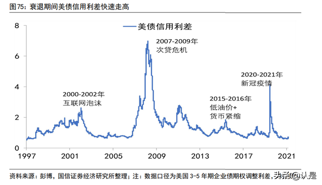 资产投资组合策略，资产投资组合策略有哪些？