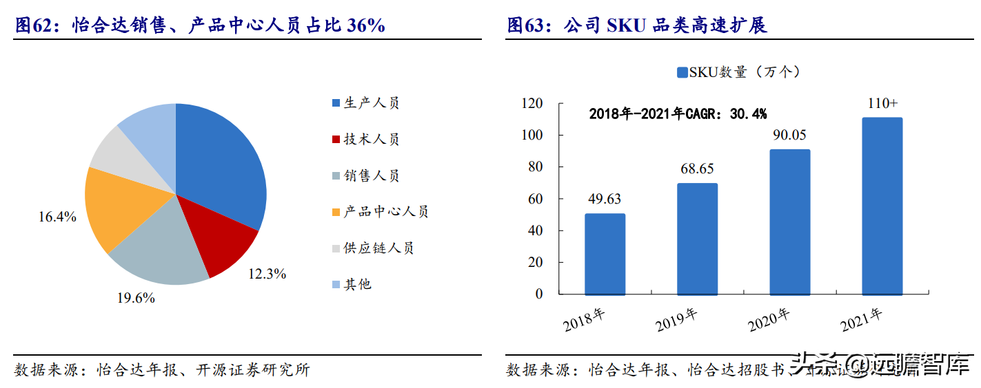 怡合达（本土优势叠加高效供应链管理）