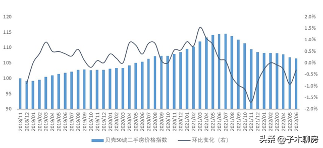 筑底是什么意思，低波资产筑底是什么意思（这些城市，房价开始热了）