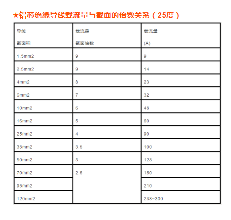 电缆传输容量计算，电缆直径、载流量该怎么计算