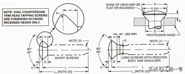 inch换算mm，1英寸等于多少mm（美标沉头螺钉型式与规格尺寸对照表）