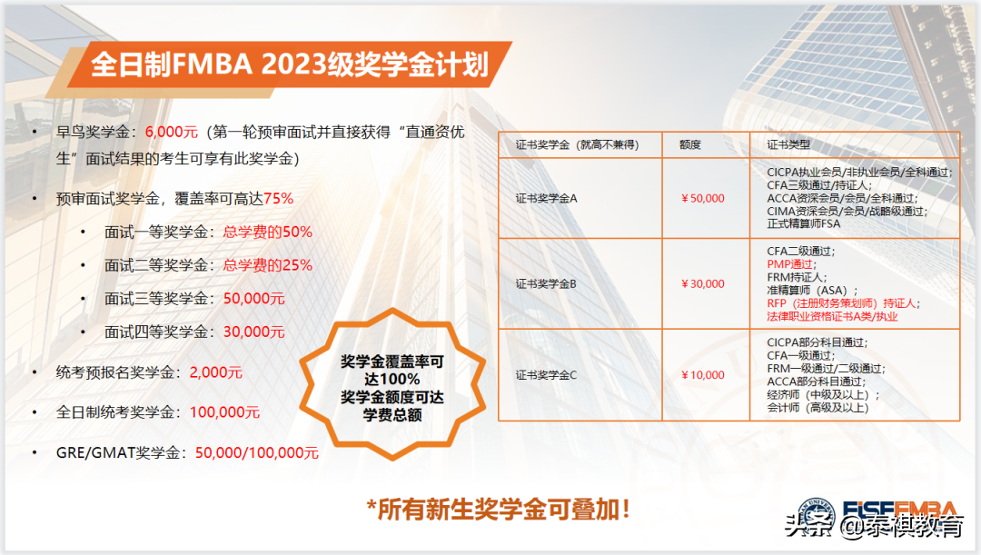 合肥mba学校（读研不花钱）