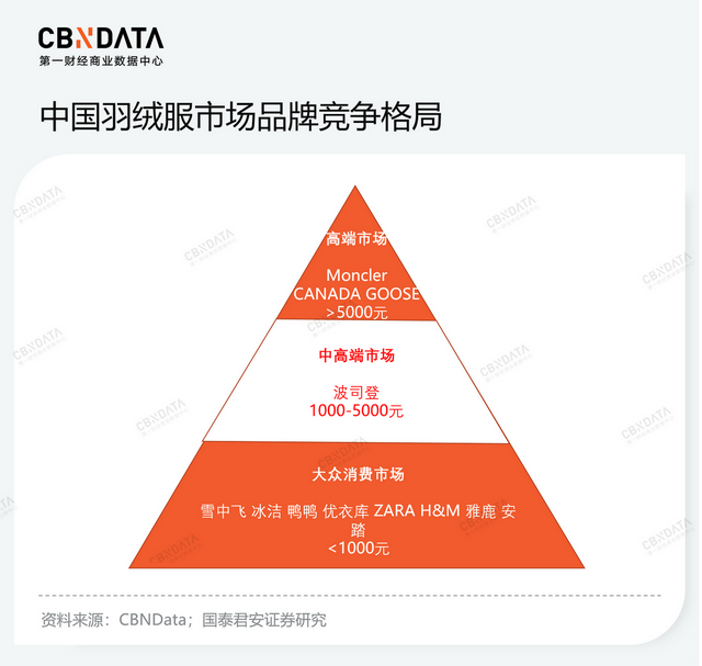 波司登羽绒服图片，波司登的万元羽绒服立得住吗