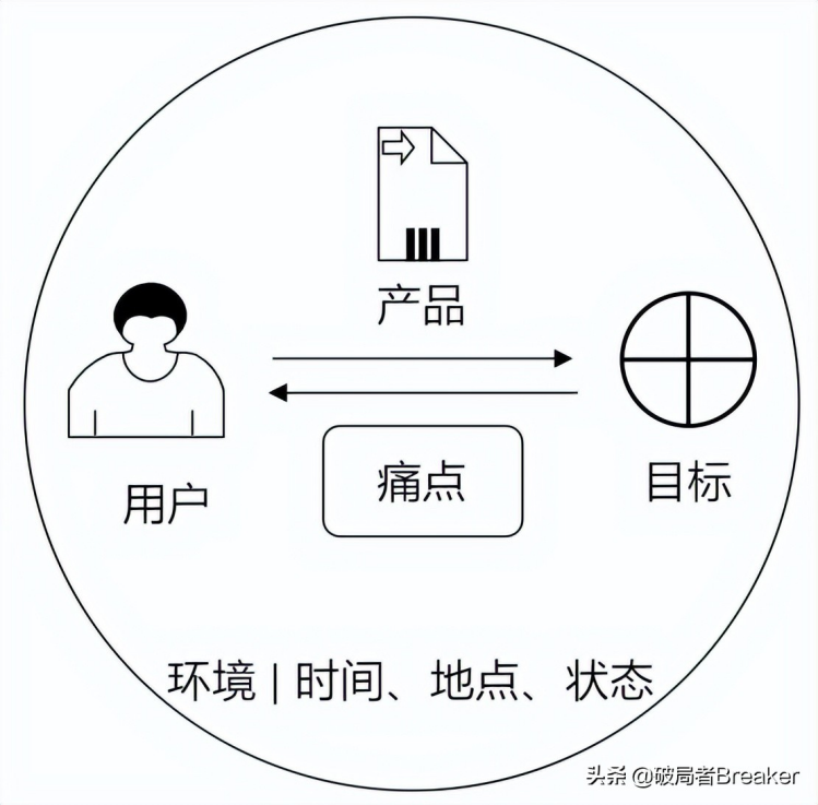 hellotalk（什么是业务场景）