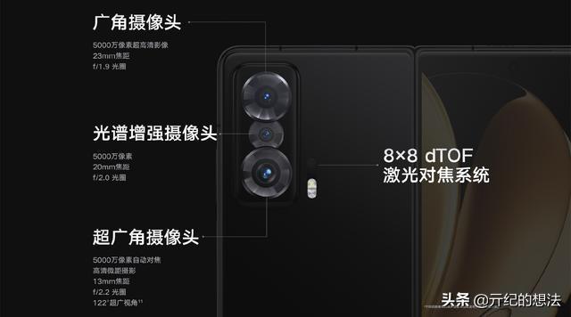 像素风头像/亓.微信，像素风头像/亓.（Gen1+50MP三主摄）