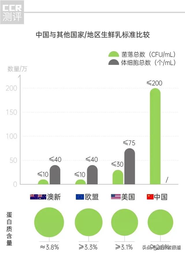 伊利牛奶事件是真的吗，伊利牛奶怎么了2022（深扒网红牛奶“认养一头牛”）