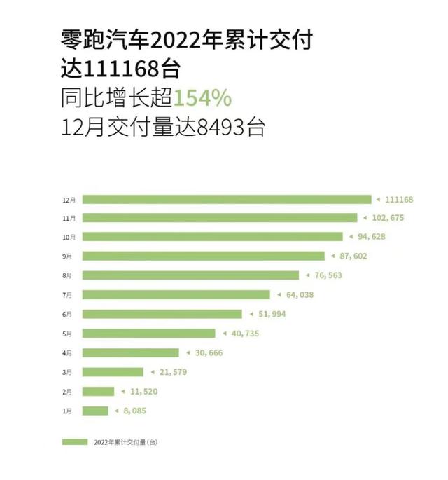 新能源电池排名前十名，新能源电池排名前十名上市公司（8家新能源车企12月及全年销量排名）