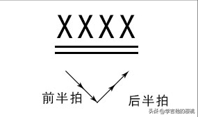 基本乐理知识有哪些，乐理基础知识包括哪些（一分钟读懂音符时值、基础节奏型练习）
