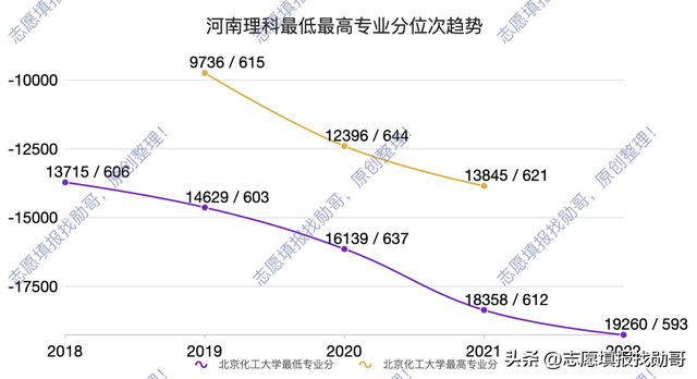 北京化工大学录取分数线，2020北京化工大学艺术类录取分数线汇总（四大天坑的集散地）