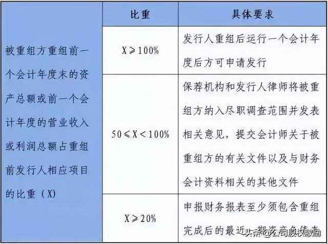 公司如何上市，怎么查看公司是否上市（公司上市IPO流程知识点全面解读）