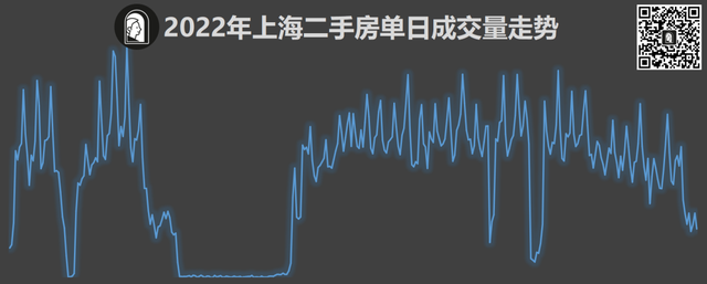 上海慧芝湖花园二期哪个小区最好，一房一万数据分析系列