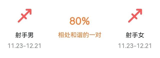 射手座女生和什么星座最配男，射手座男和什么星座女生最配（星座配对之射手男-射手女）