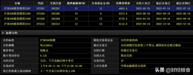 股指期货交易时间，股票期货交易（股指期货的当月连续）