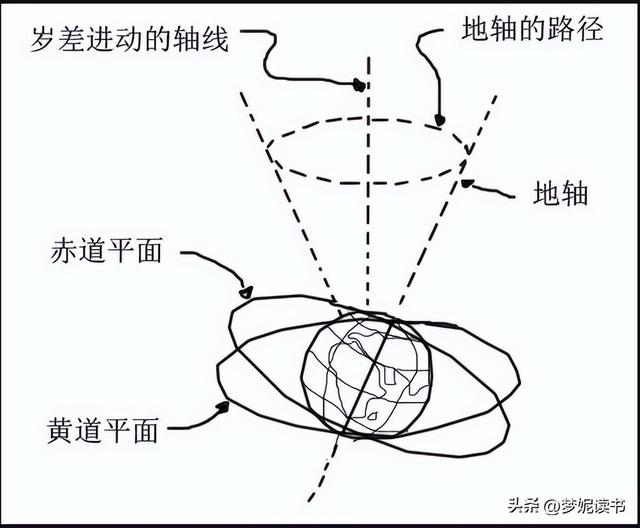 一共有多少个星座，一共有多少个星座分别是什么（星座与“黄道十二宫”）