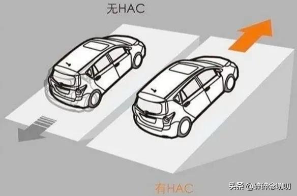 hhc是什么意思，传祺车hhc怎么消除（自从有了坡道辅助<HHC>）
