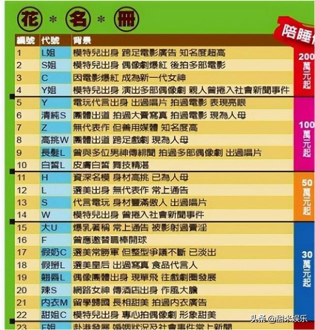 “汹涌往事”林志玲：一场饭局要价千万，与言承旭分手成最大遗憾